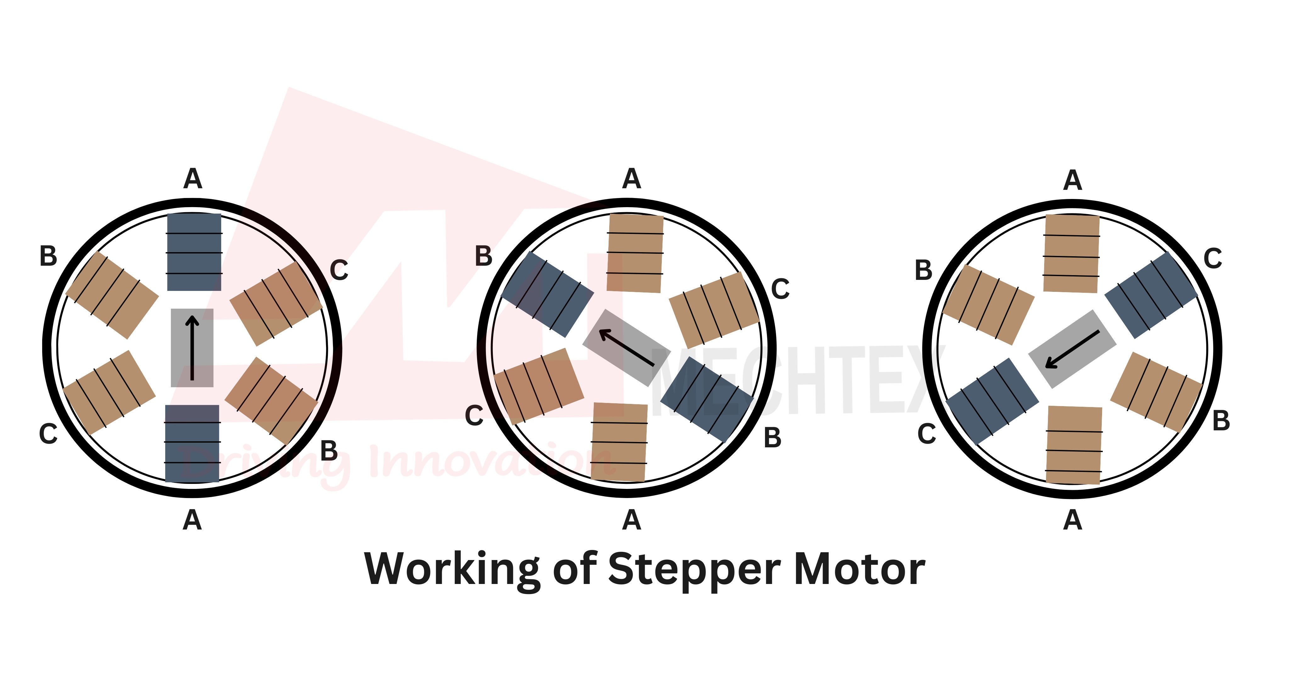 Working Diagram of Stepper Motor