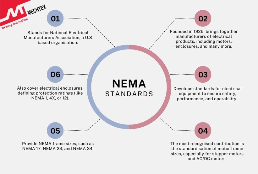 Key Points Explaining NEMA Standards