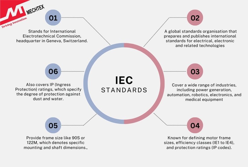 Key Points Explaining IEC Standards