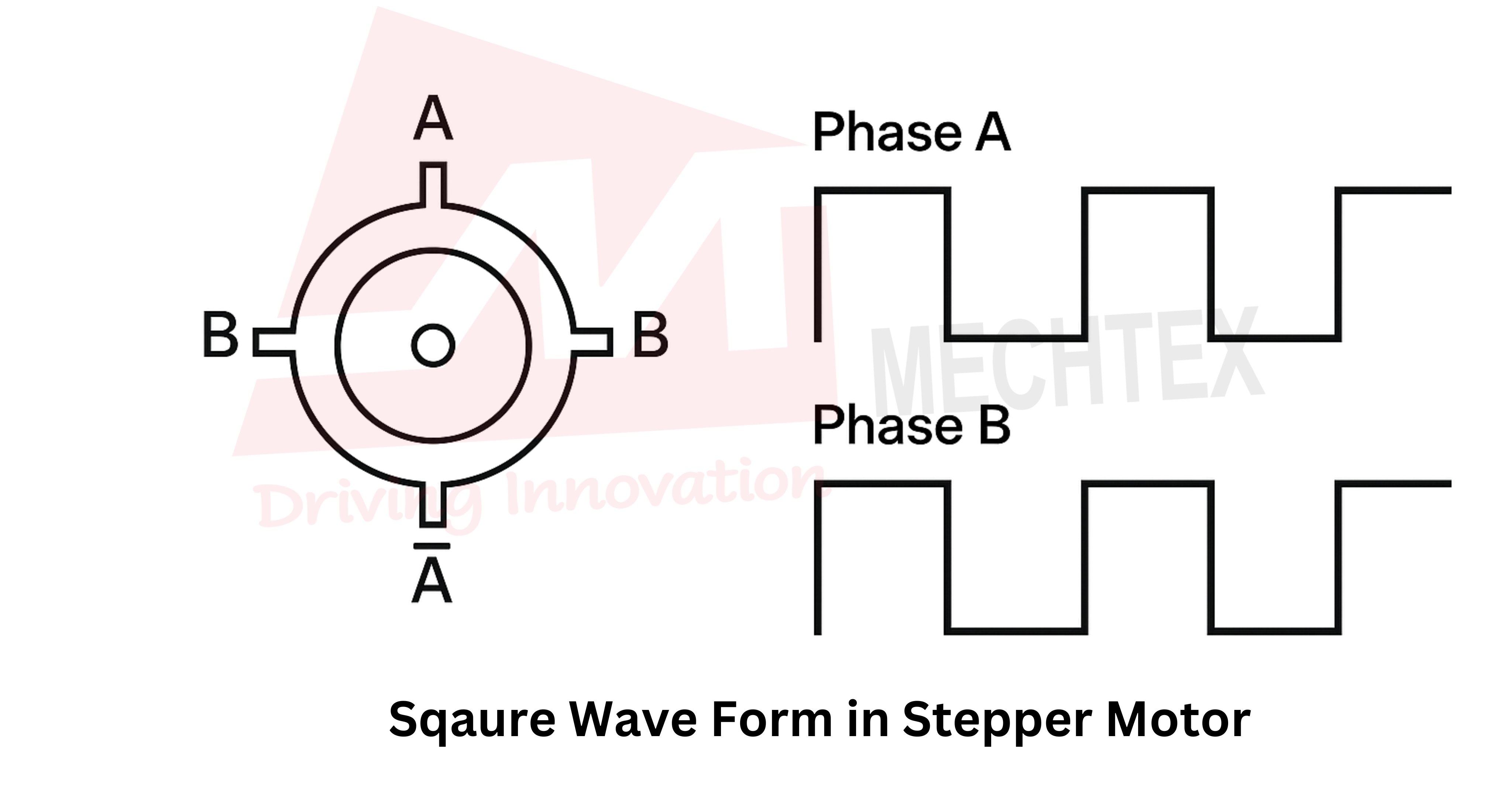 Stepper Motor Square Waveform Diagram