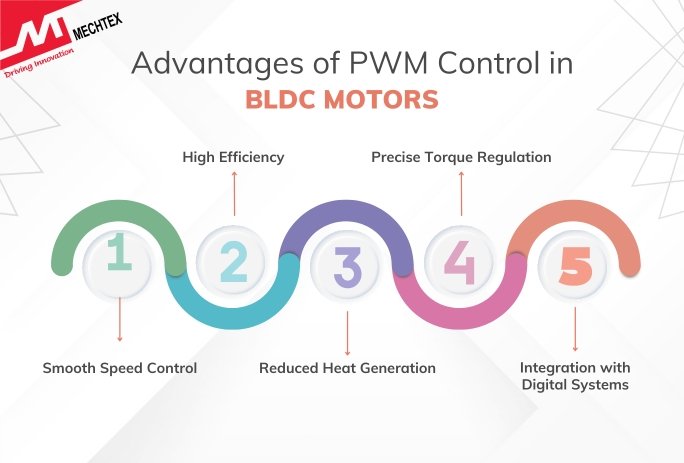 List of Top 5 Advantages of PWM Control in BLDC Motors