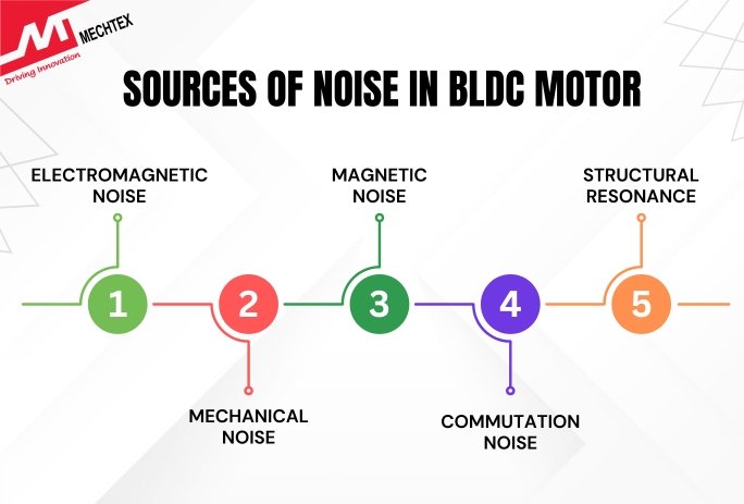 List of Top 5 Sources of Noise Generation in BLDC Motors
