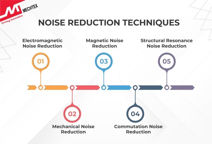 List of Top 5 Noise Reduction Techniques for BLDC Motors