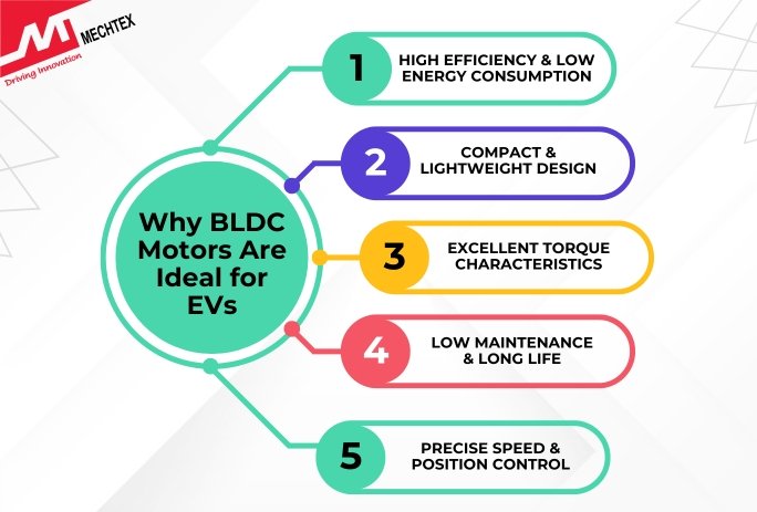 Top 5 Reasons Why BLDC Motors Are Ideal for Electric Vehicles