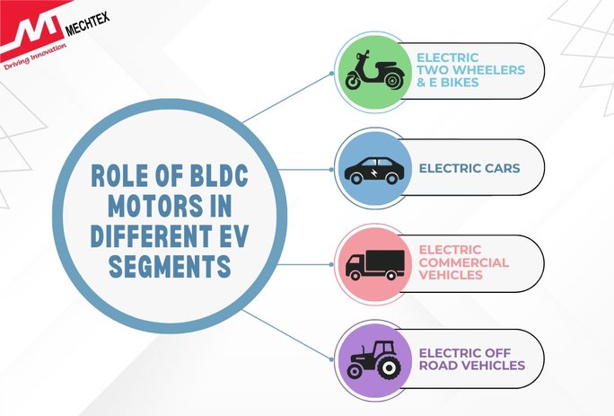 Applications of BLDC Motors in Various Electric Vehicle Segments