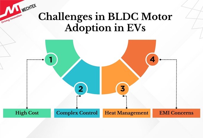 Challenges in BLDC Motor Adoption for Electric Vehicles