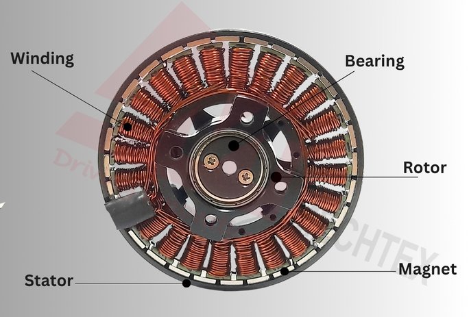 Internal Structure and Key Components of a Drone Motor