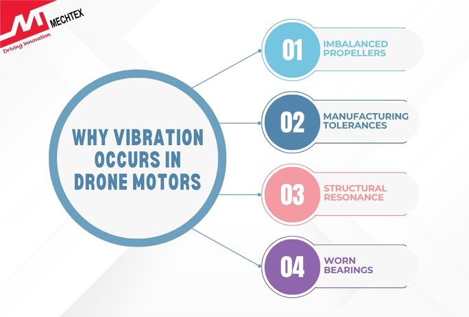 Top 4 Causes of Vibration in Drone Motors