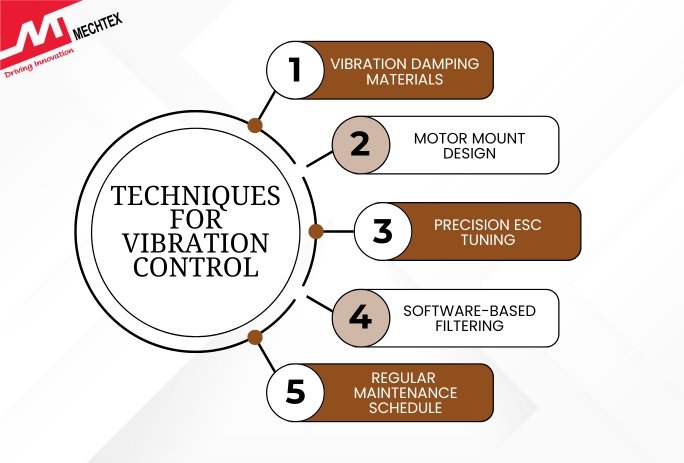 Top 5 Vibration Control Techniques for Drone Motor Performance Optimization