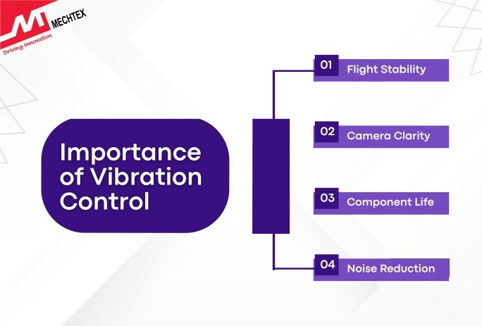 Why Vibration Control is Essential for Drone Motor Performance