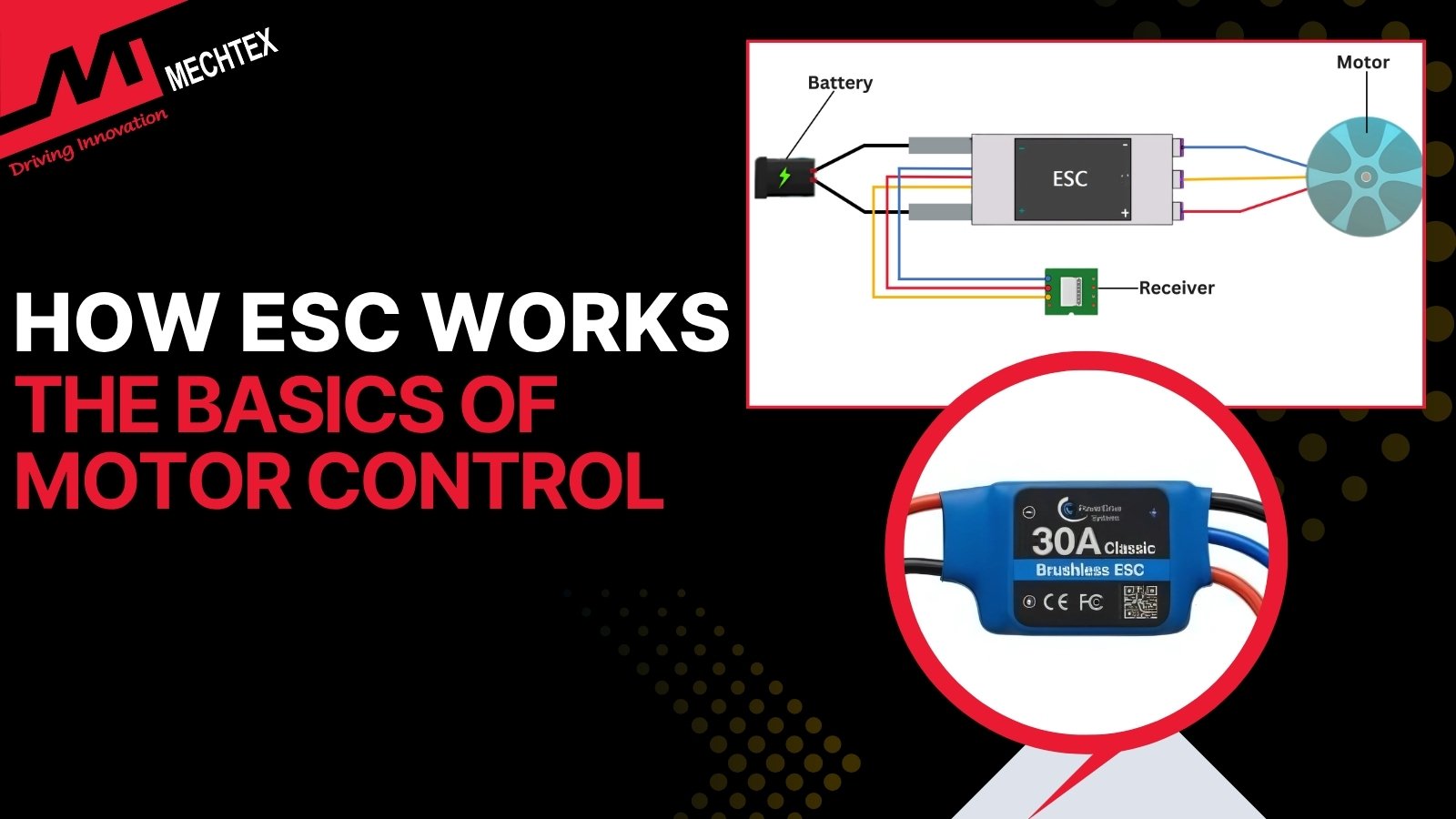 How ESCs Work The Basics of Motor Control