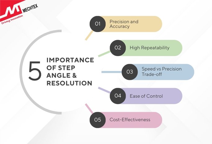 Top 5 Reasons Why Step Angle and Resolution Matter in Stepper Motors