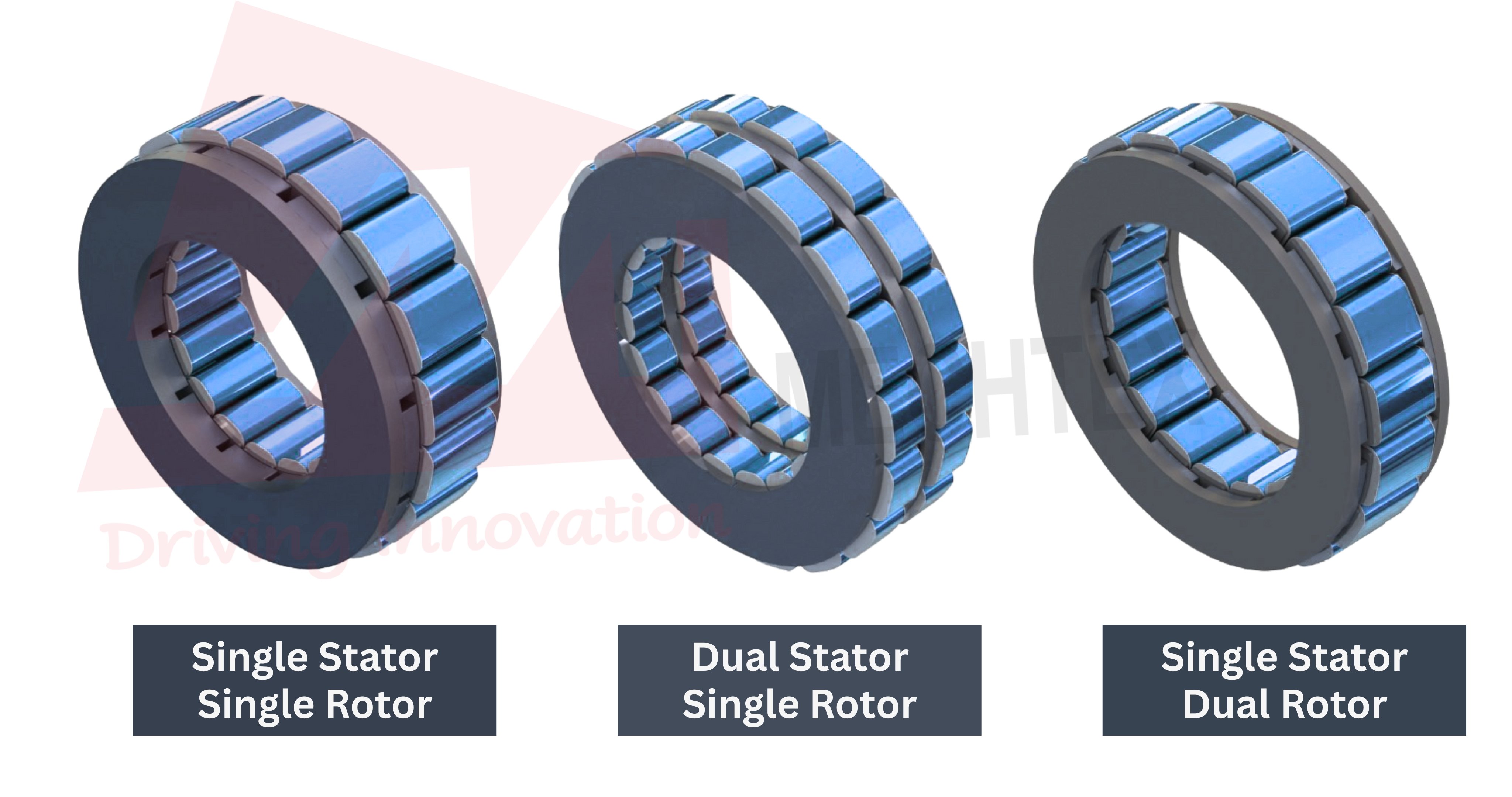 Comparison of Axial Flux Motor configurations single stator single rotor, dual stator single rotor, and single stator dual rotor.