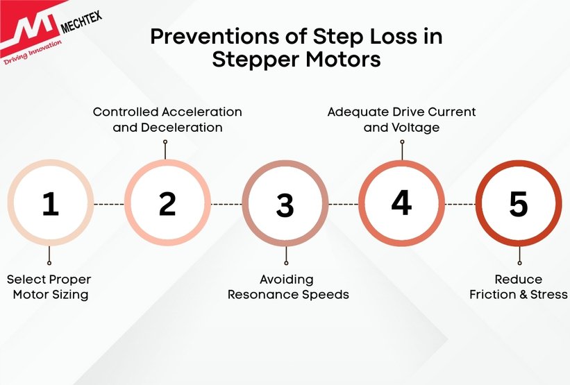 Five key methods to prevent step loss in stepper motors sizing, acceleration control, avoid resonance, proper current, reduce stress