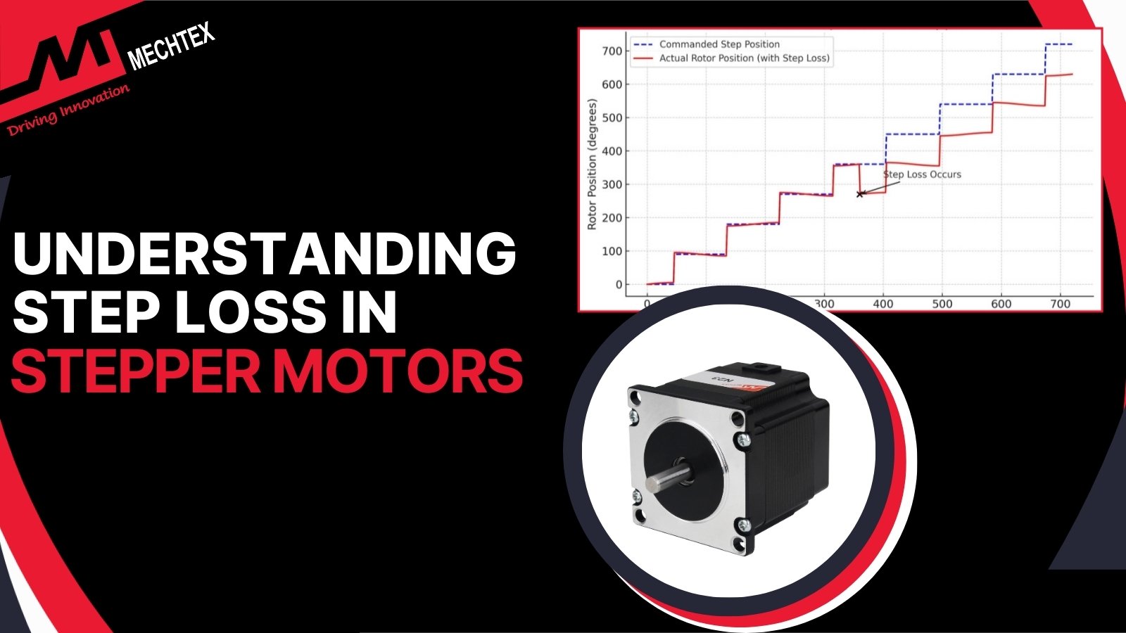 Step Loss in Stepper Motors Causes and How to Prevent It