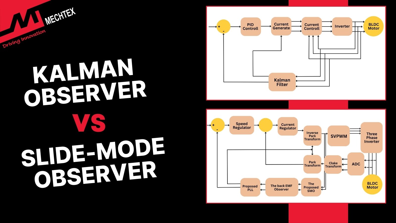 Kalman Observer & Sliding-Mode Observers in BLDC Motor