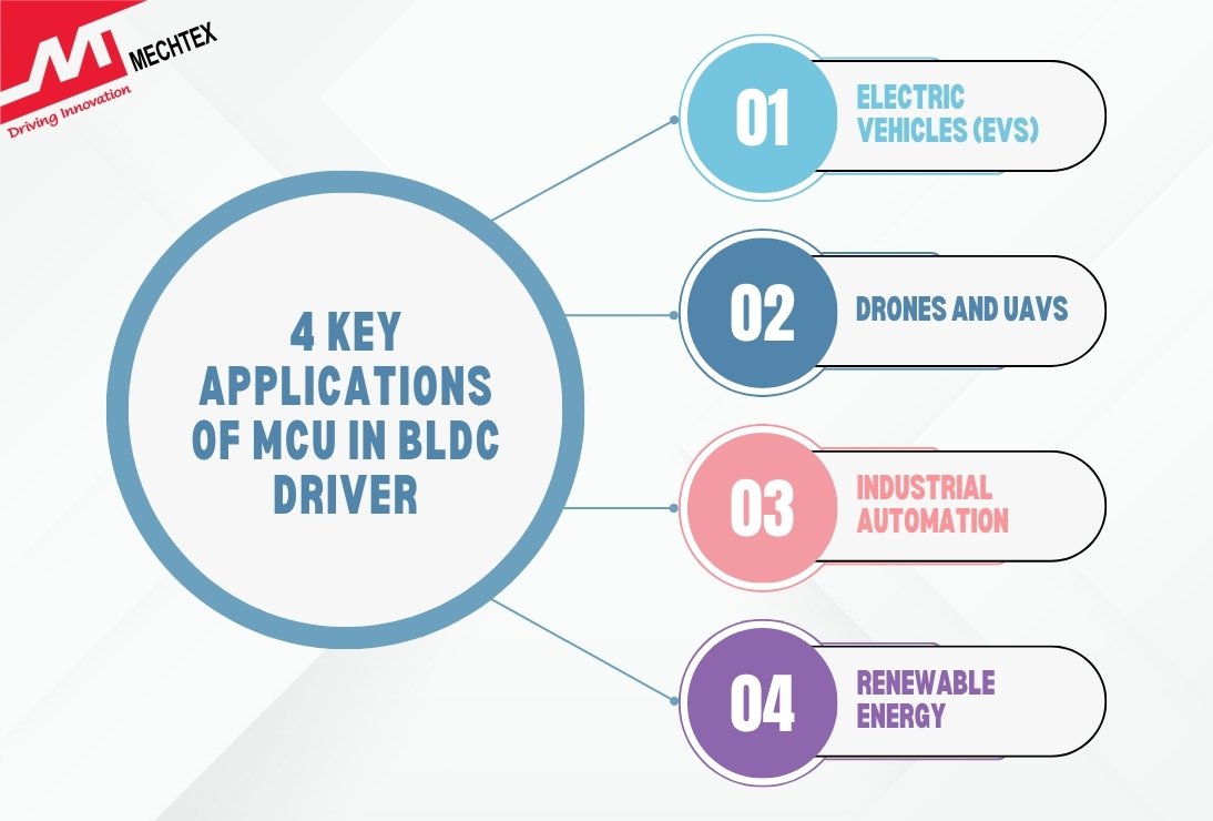 4 key applications of MCUs in bldc driver
