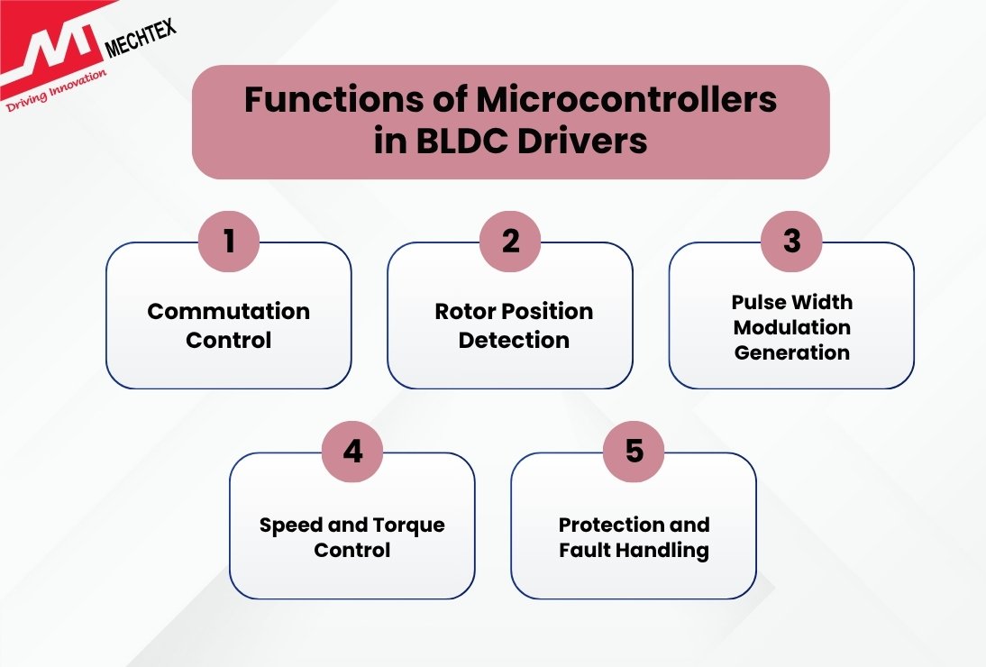 5 core functions of microcontrollers in BLDC drivers