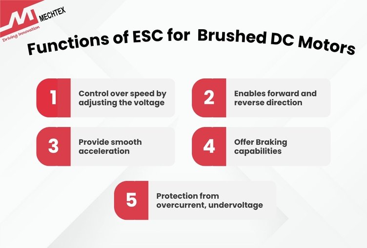 Key Functions of Electronic Speed Controller (ESC) for Brushed DC Motors
