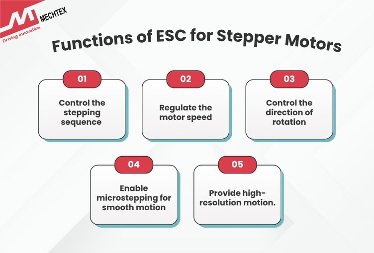 Key Functions of Electronic Speed Controller (ESC) for Stepper Motors