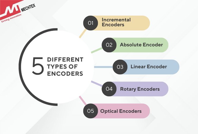 List of Types of Encoders