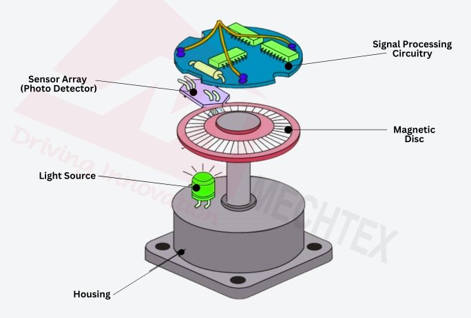 Construction of Magnetic Encoder