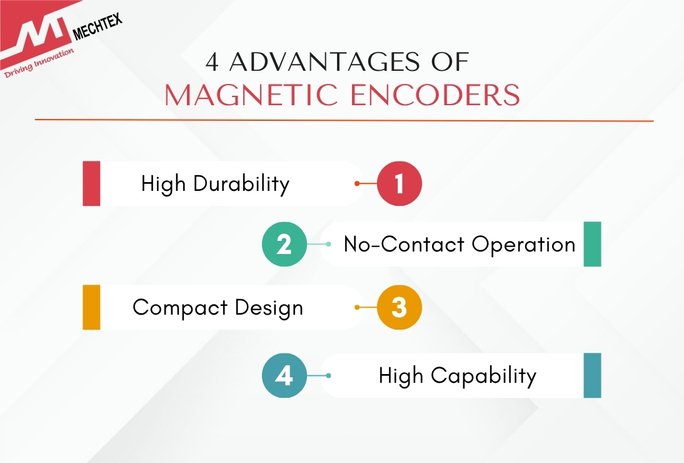 List of Advantages of Magnetic Encoders