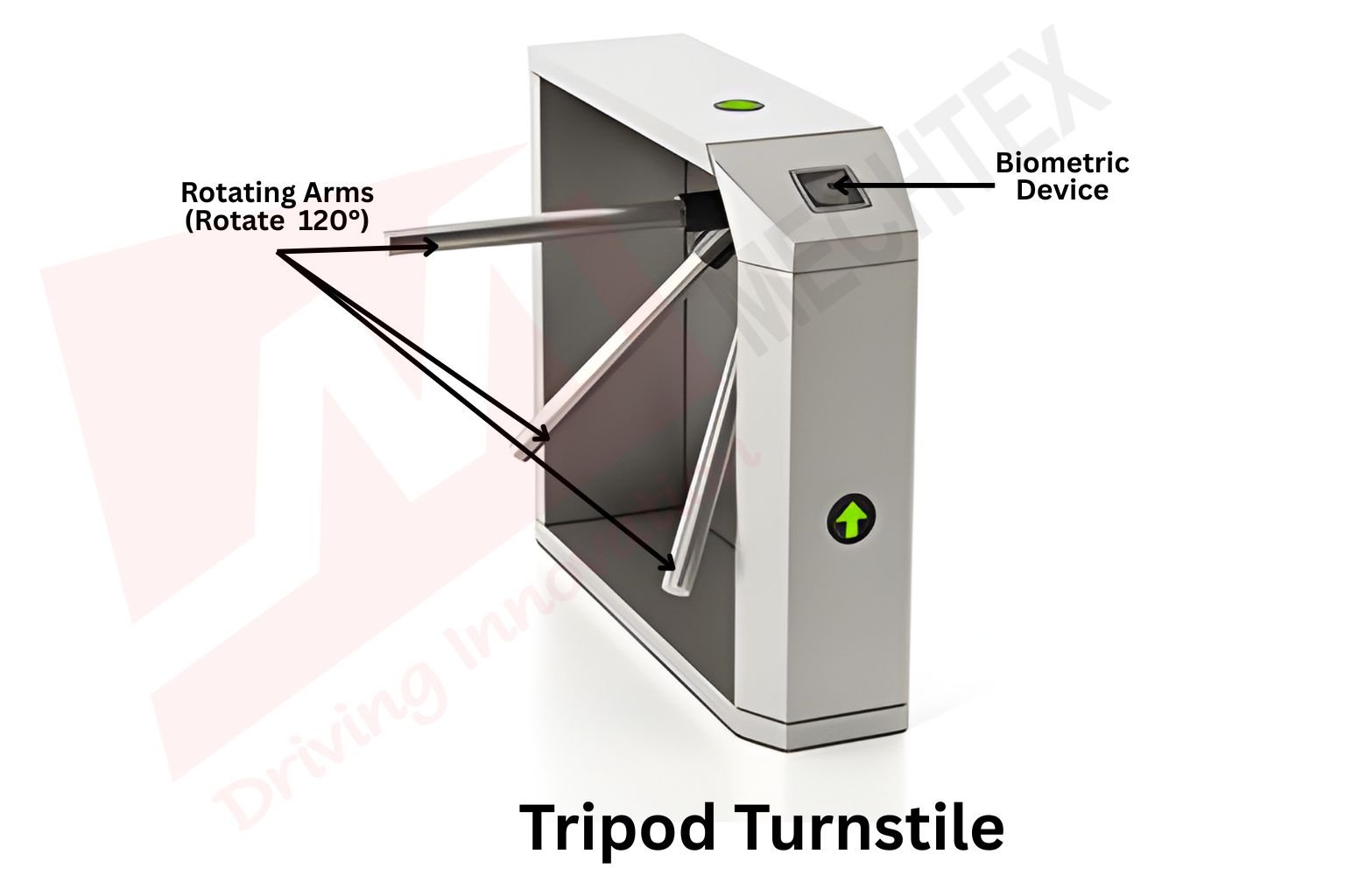 Working of Tripod Turnstile with its components