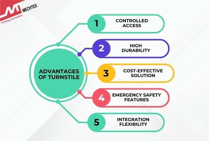List of Advantages of Tripod Turnstile