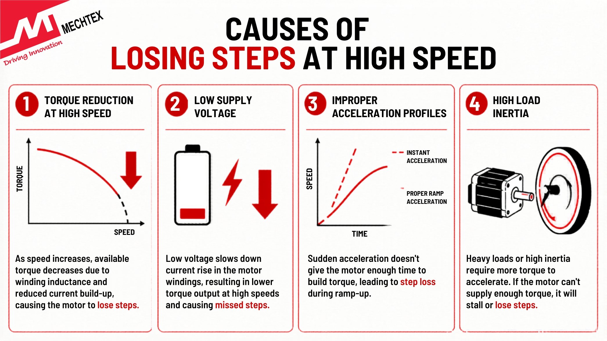 Causes of Stepper Motor Losing Steps at High Speed