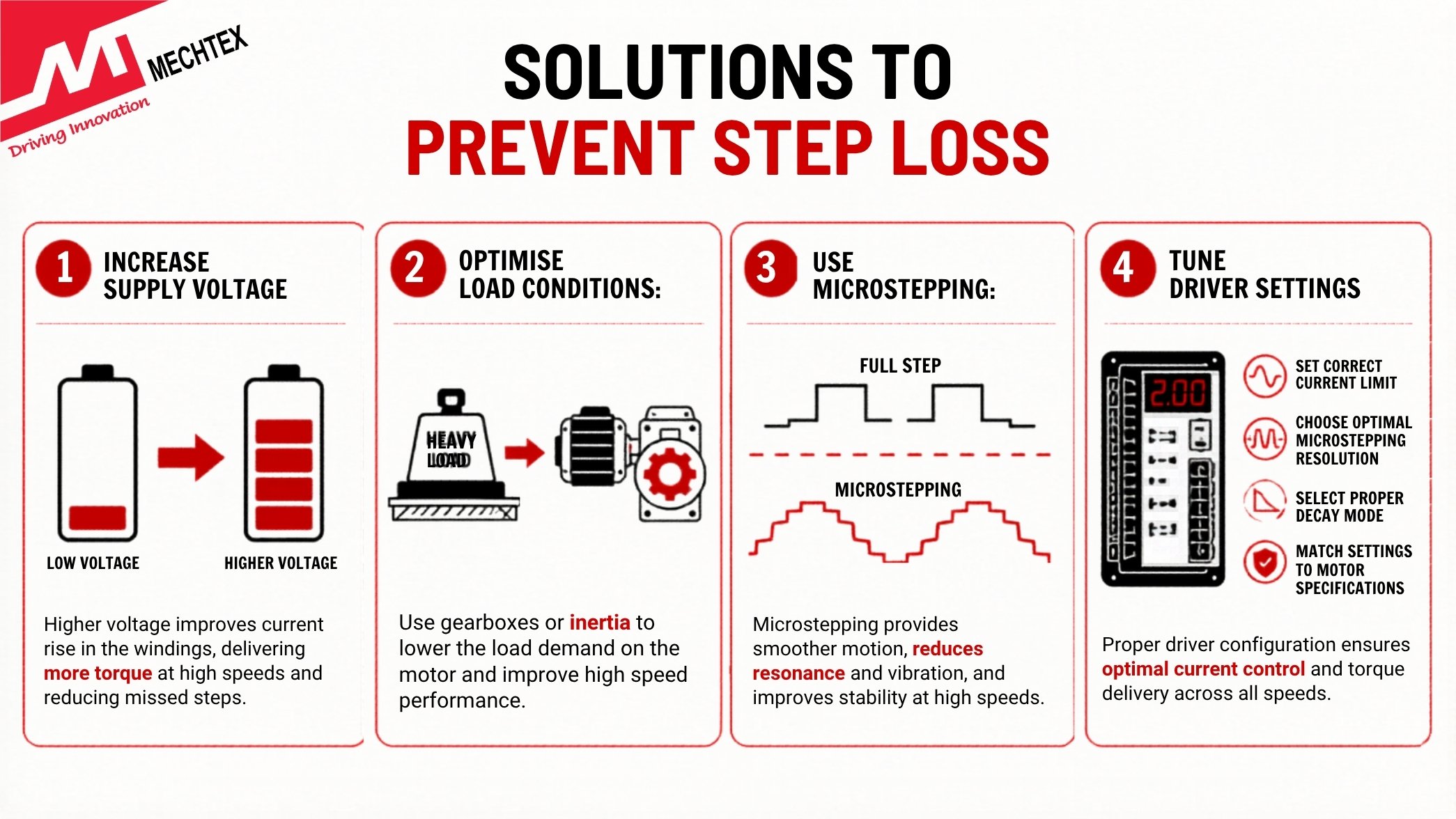 Solutions to Prevent Step Loss