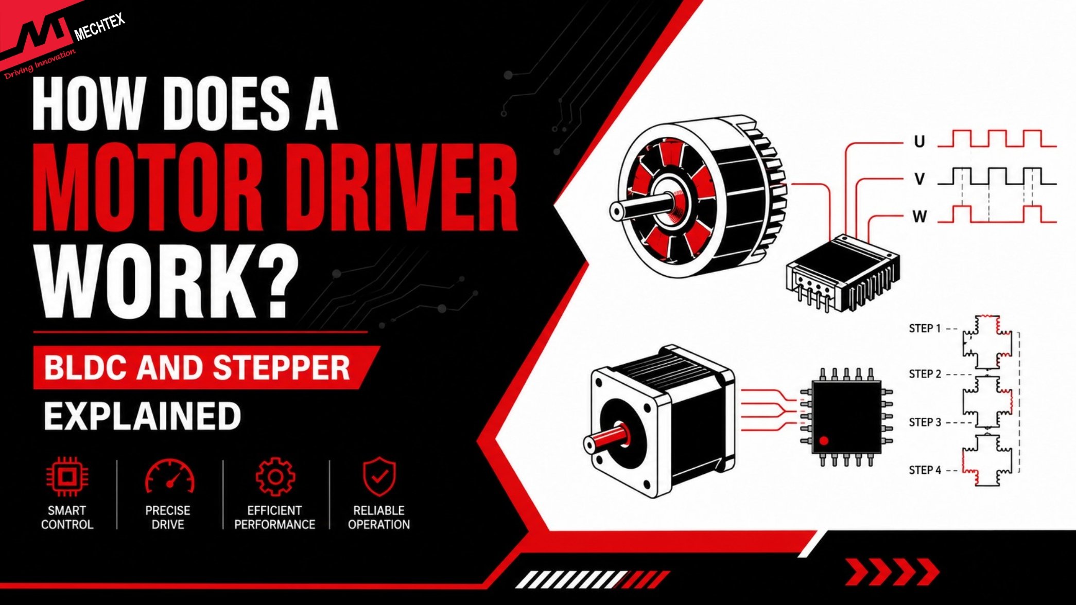 How a Motor Driver Mork? Step by Step Working Principle of BLDC D& Stepper Driver